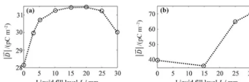 Fig. 11, the noise in the estimated L increases dramaticallyif L is extracted from the “wrong” capacitance
