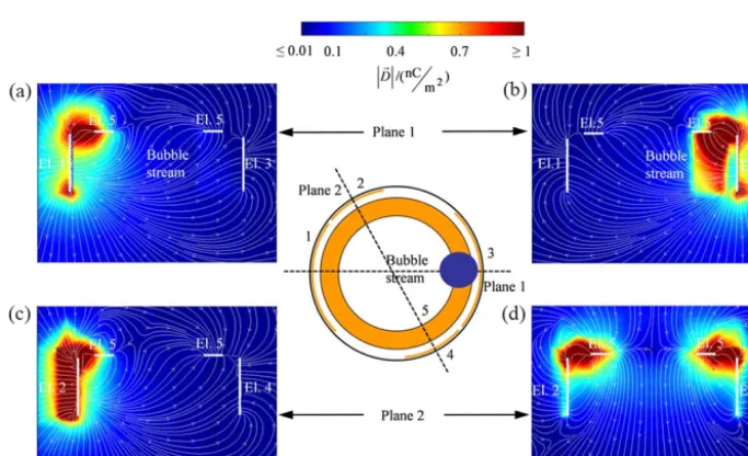 Figure 11. LNto the visually determined ﬁll level (video camera images; dashed line with an uncertainty band of2 ﬁll level inside the receptacle measured via electrode pair 1–3 (red curve) and via electrode pair 2–5 (black curve) compared ±2 mm)