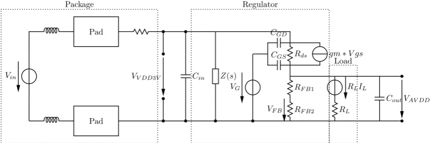 Fig. 3. Complete testbench for calculation