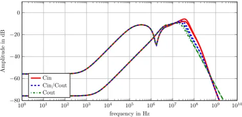 Fig. 7. Transient behavior of AVDD at load change