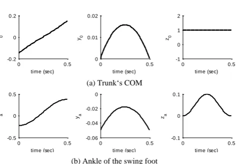 Figure 11.5  A 7-link spatial biped.