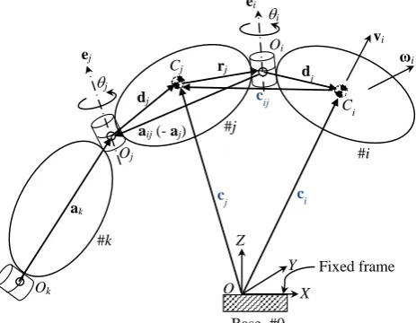 Figure 2. A coupled link system.Figure 2: A coupled link system 
