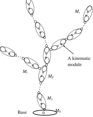 Figure 8.Figure 8. The multi-modular tree-type system  The multi-modular tree-type system.