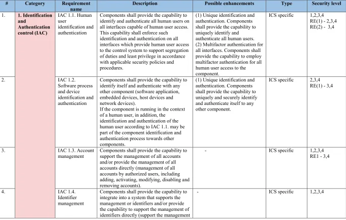 Table 5. Framework 