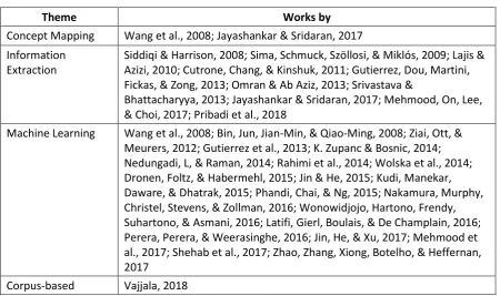 Table 1 Previous Works in Automated Grading System 