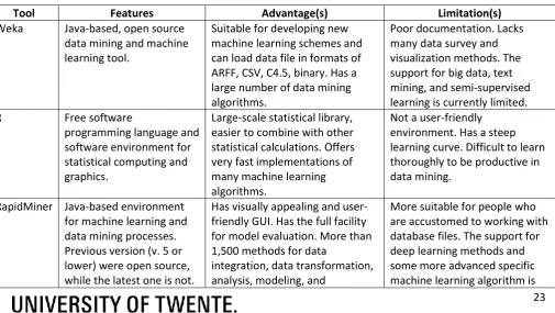 Table 5 Comparison of Tools Used in Automated Grading System 