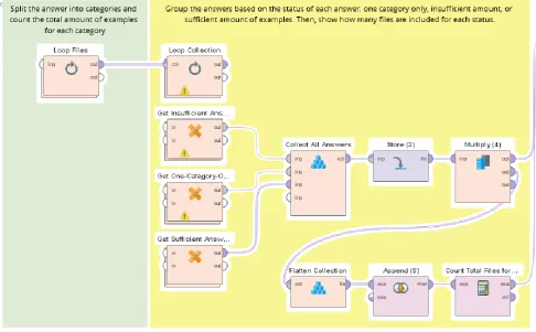 Figure 14 Whole Implementation of First Process 