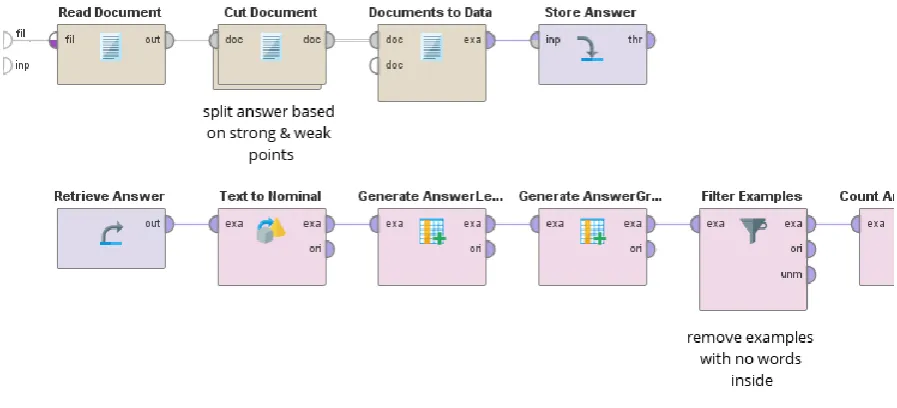 Figure 16 Process Inside Loop Files Operator (1) 