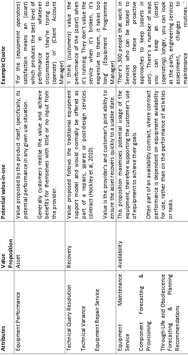 Table 1.  The Four Value Propositions 