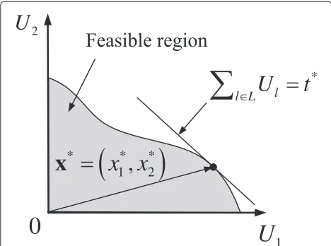 Figure 4 An illustration of the simplex cutting for the case withthree links.