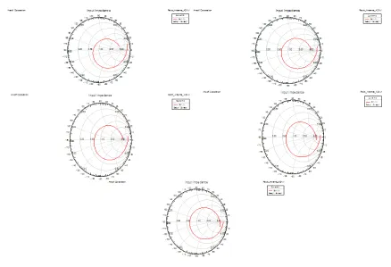 Figure (3) VSWR graph 