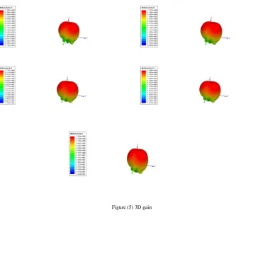 Figure (5) 3D gain 