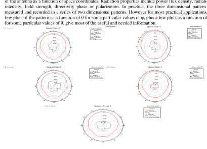 Figure (6) 2D-gain 