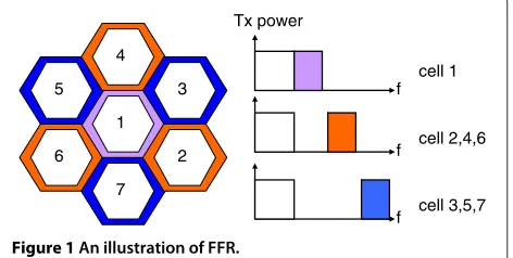 Figure 1 An illustration of FFR.
