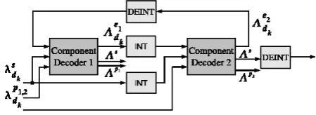 Fig. 1. Turbo Decoder.