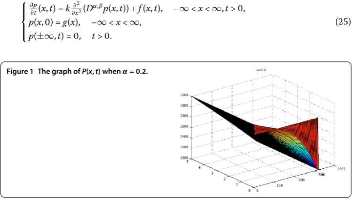 Figure 1 The graph of P(x,t) when α = 0.2.
