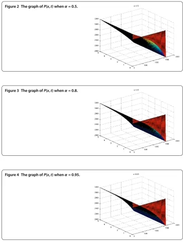Figure 2 The graph of P(x,t) when α = 0.5.