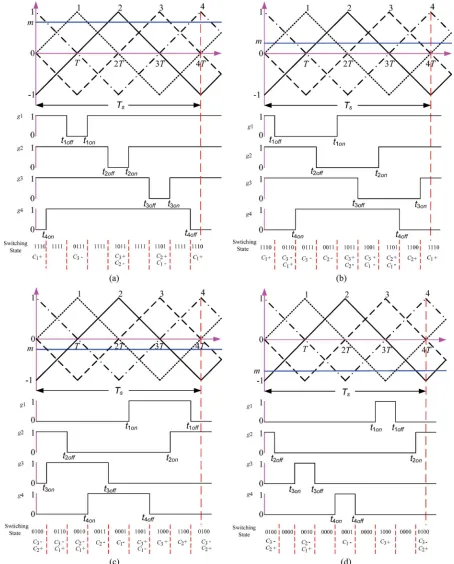 Fig. 2. Control signals for different modulating reference values. (a) 0.5 pu.< mpu.; (d) � 1.0 pu.; (b) 0 pu.< m � 0.5 pu.; (c) �0.5 pu