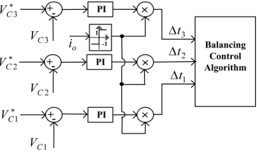 Fig. 3. Building block of the voltage balancing controller.