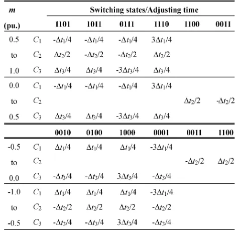 Fig. 4. Expanded view of selected switching waveforms after adjustment.