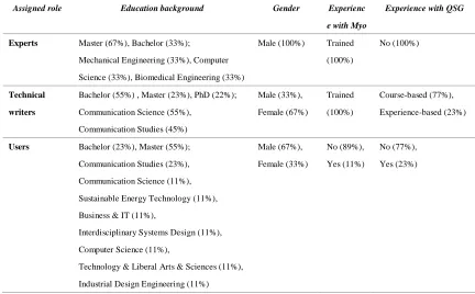 Table 1 