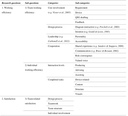 Table 2 