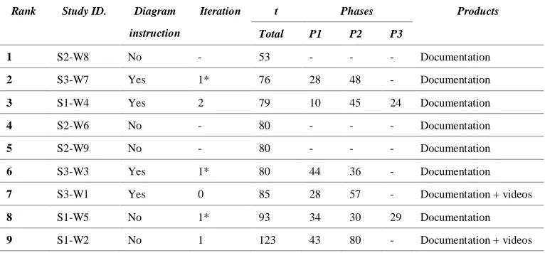 Table 3 