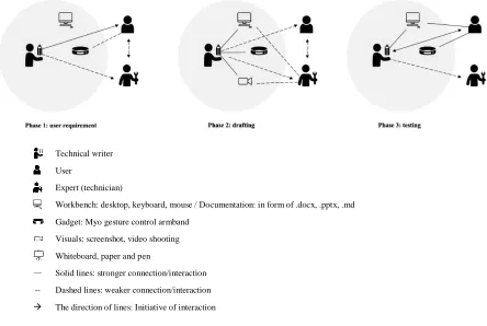 Figure 4. Conceptual interaction diagram of S1 writer group 