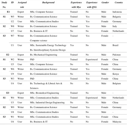 Table 5 
