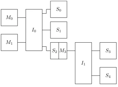 Figure 3.1: An example bus topology