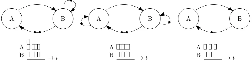 Figure 5.1: Elements of data ﬂow