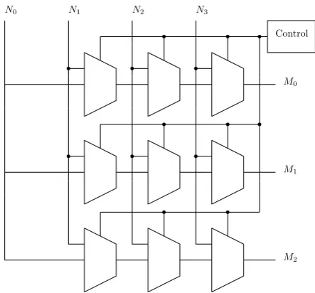 Figure 8.2: M x N crossbar