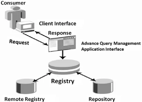 Fig. 2.  Requesting and Proving Services 