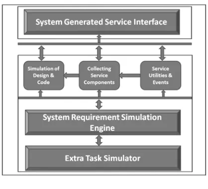 Fig. 6.  Advanced API Testbed. 