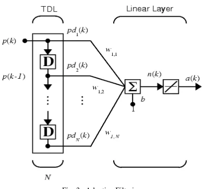 Fig. 3.  Adaptive Filtering 