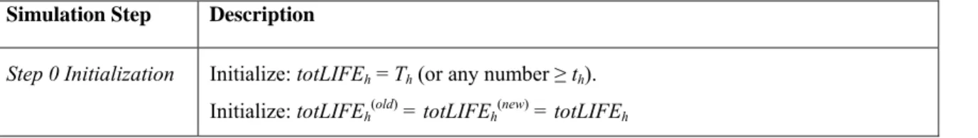 Table 4: Notation used in the framework (using Pareto/NBD assumptions)  Notation Explanation 