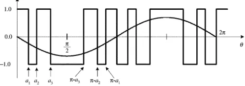 Fig. 1.Bipolar switching waveform.