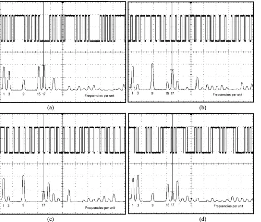 Fig. 10.Case V: Harmonics to be eliminated: 5–7–11–13 (5 A/div,fundamental frequency 25 Hz and cursor at 425 Hz, i.e., 17th)