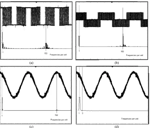 Fig. 12.Three-phase pattern to eliminate the ﬁrst 50 nontriplen oddmultiples. (b) Line-to-line voltage waveform and spectrum free from thirdharmonic and multiples