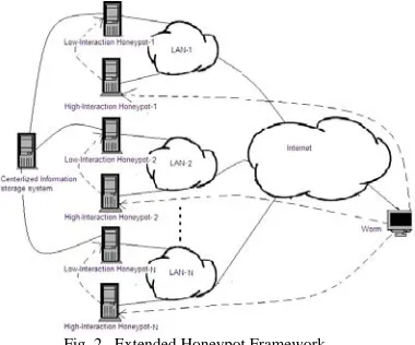 Fig. 3.  Prevention Efficacy of Extended Honeypot Framework 