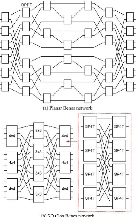 Fig. 1b. In the ﬁgure, it is depicted that 8 SP4T switches areused to construct a 4 × 4 switch sub-matrix