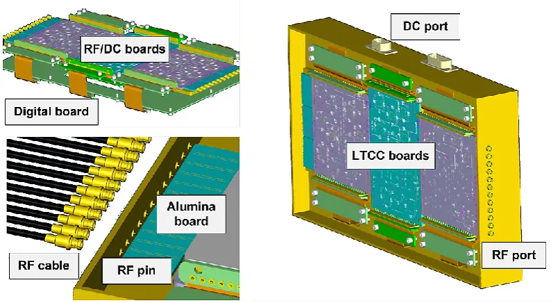 Fig. 6. Commercially available 12 × 12 Electromechanical RFSwitching System (DowKey Microwave, 2012).