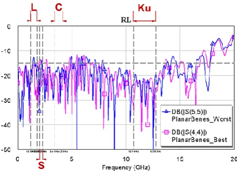 Fig. 7. Test line select.