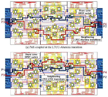 Fig. 10. Path coupling cases in the network.