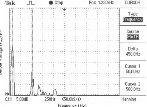 Fig. 3. Output voltage waveform (simulation, m= 1.3).