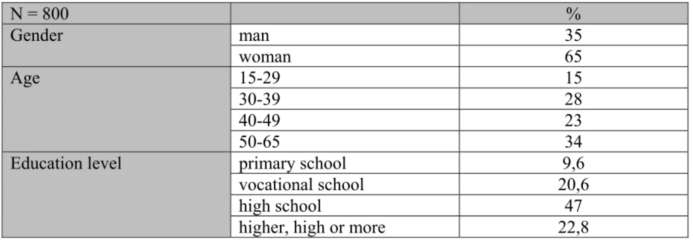 Table 1: Structure of the sample  
