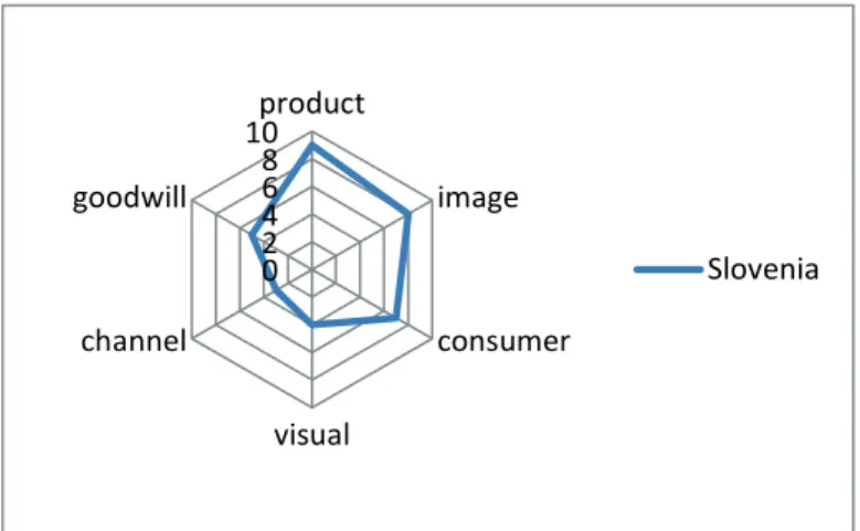 Table 2: Brand scan summary 