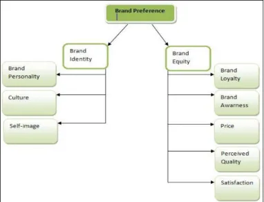 Table 2: Apple users’ respondents (own resources) 