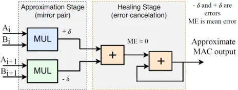 Figure 9: Mirror Self-Healing methodology[5]