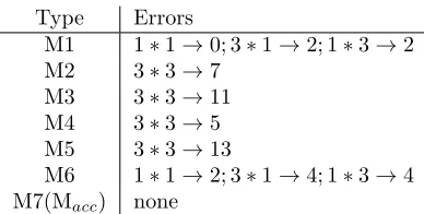 Table 1: Elementary 2×2 multipliers used